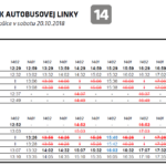 Ak sa cez víkend túžite vybrať niekam mimo mesta, dajte pozor na uzávierku komunikácií z dôvodu Rally Košice. V sobotu  v čase od 13.30 do 18.30 hod. dôjde z dôvodu konania pretekov k čiastočnej alebo úplnej uzávierke komunikácií v úseku Čermeľ – Horný Bankov a Čermeľ – Alpinka – Jahodná – Košická Belá. Autobusová linka 14 bude […]